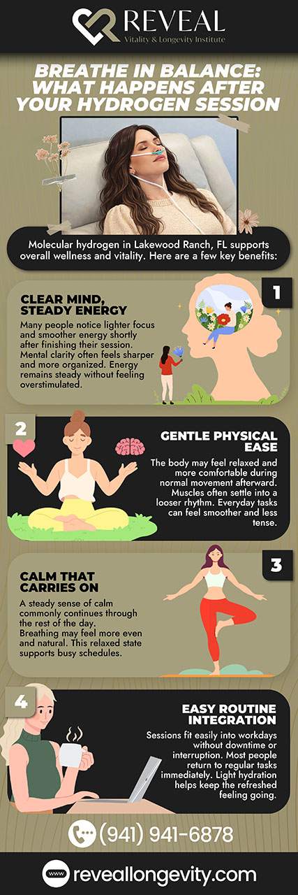 Breathe in balance: What happens after your hydrogen session